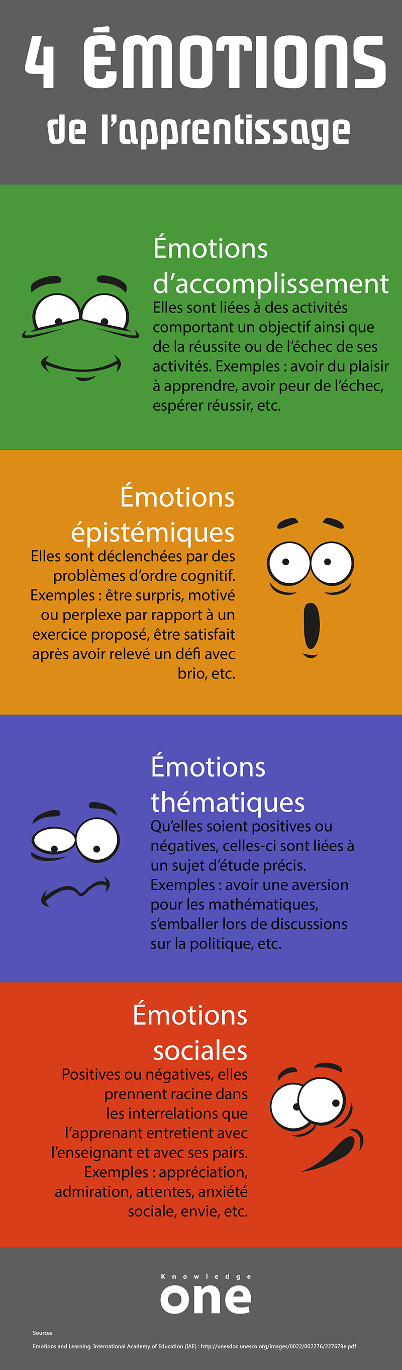 4 emotionsFR