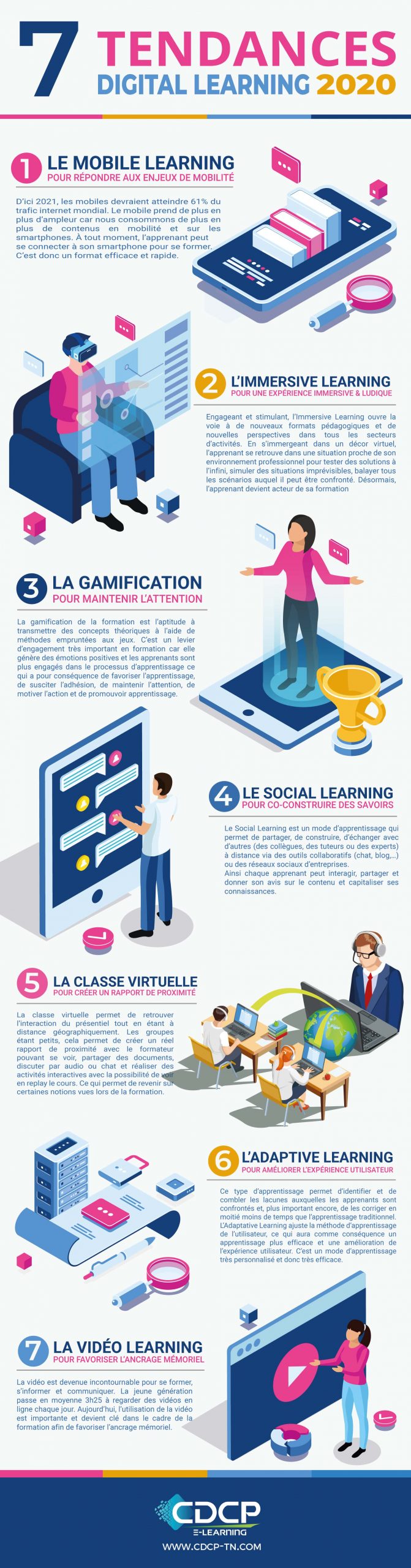 Tendances Digital Learning 2020 by CDCP min scaled