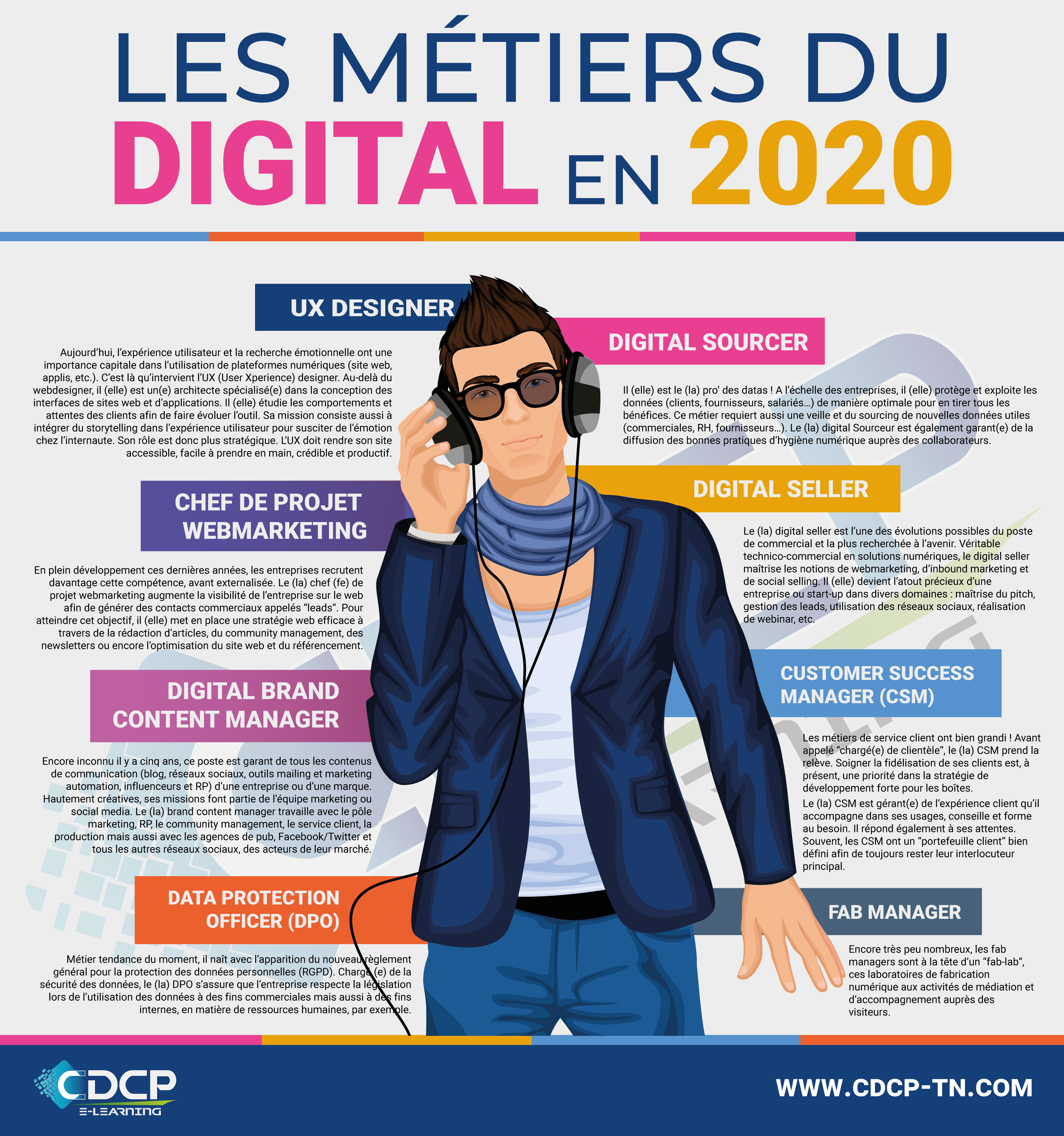 infographie metiers digital 2020