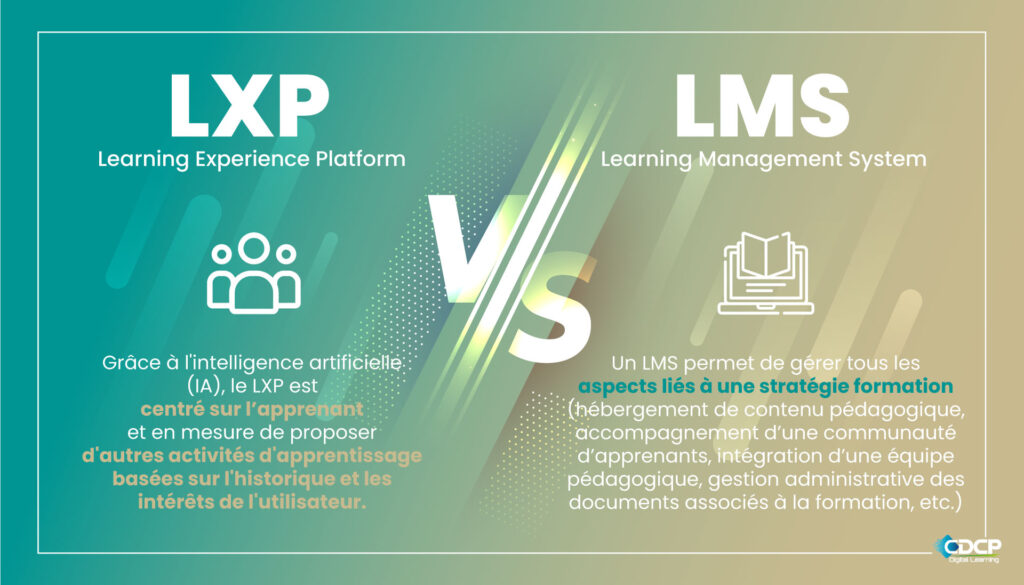 lms vs LXP