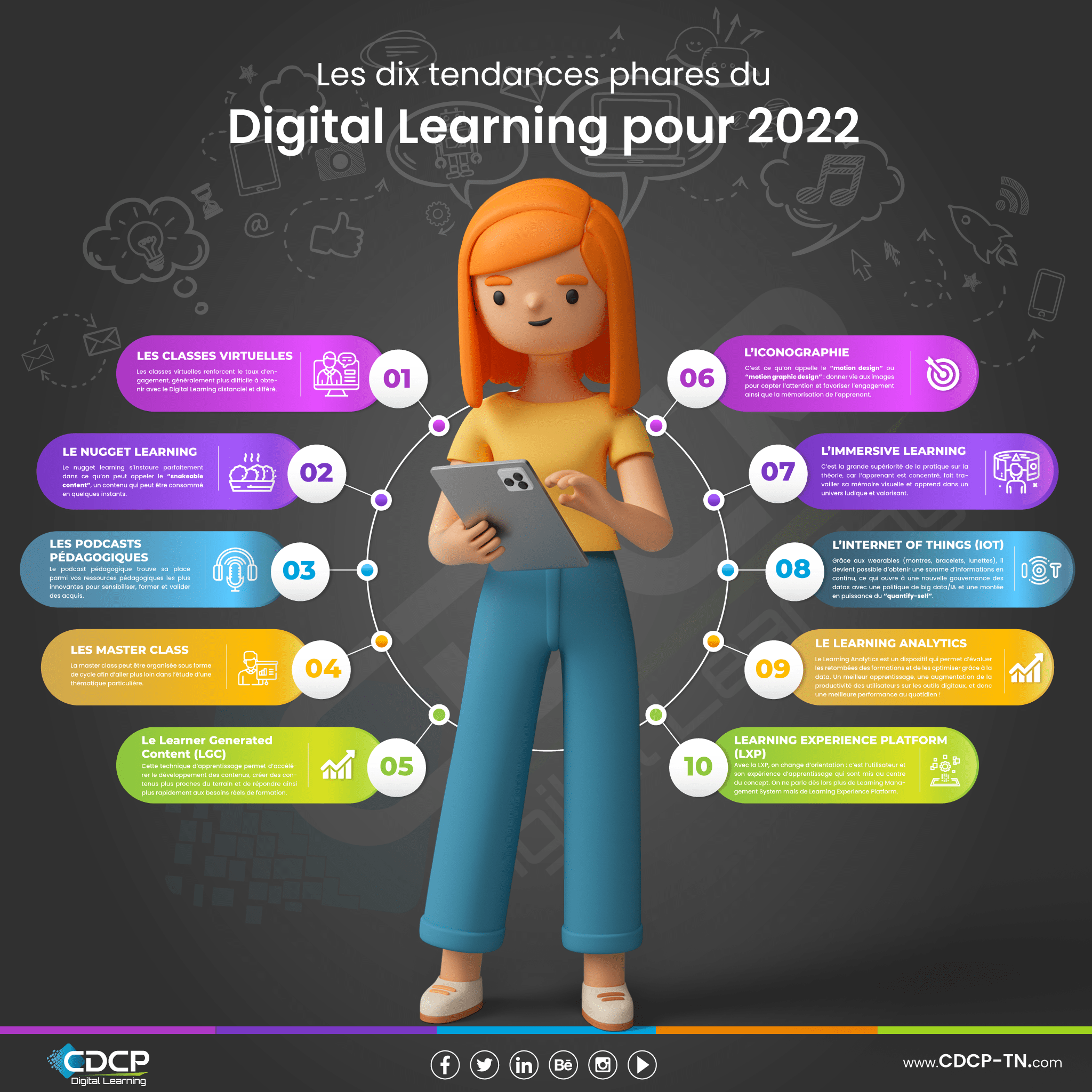 infographie tendances digital learning pour 2022